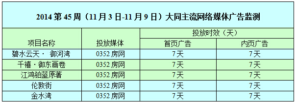 ������0352���W�W�j�V��Ͷ����r��