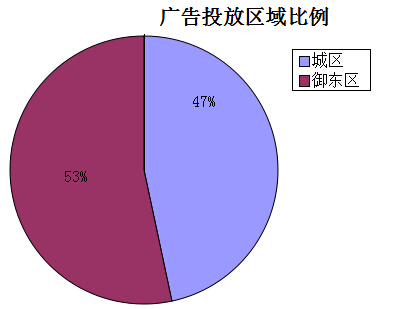 �����ܴ�ͬ�ǱP�V��Ͷ�Ņ^(q��)�������