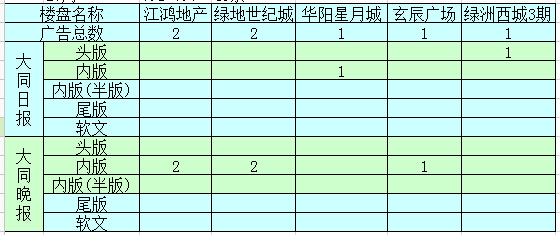 �����ܴ�ͬ�ǱP�V��Ͷ����ǰ5������