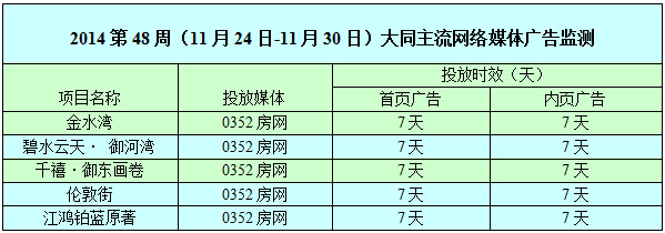 ������0352���W�W�j�V��Ͷ����r��