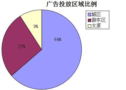 �����ܴ�ͬ�ǱP�V��Ͷ�Ņ^�������