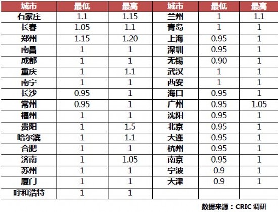 33�������׷��J������͡���߸���(d��ng)����(sh��)