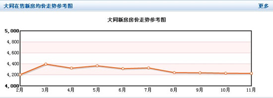 ��ͬ�·����r�߄݅����D