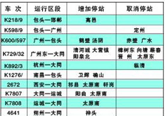 ��ͬ���\ͣվ�{(di��o)��һ�[��