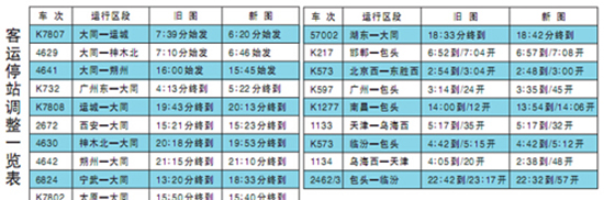 ��ͬ19����܇�{���r�̱�