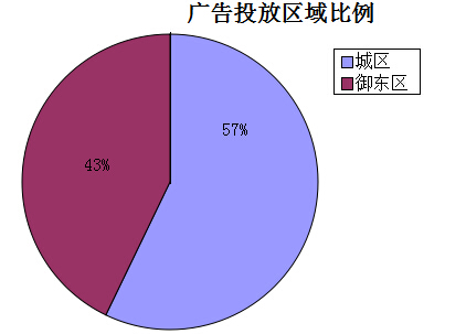 �����ܴ�ͬ�ǱP�V��Ͷ�Ņ^(q��)�������