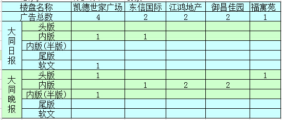 �����ܴ�ͬ�ǱP�V��Ͷ����ǰ5������