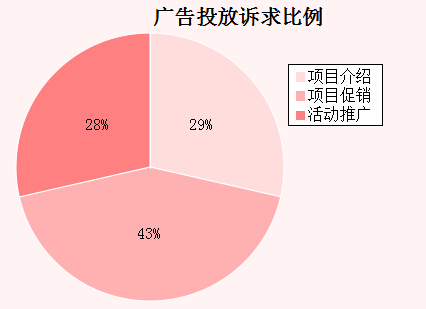 �����܏V��Ͷ���V�������