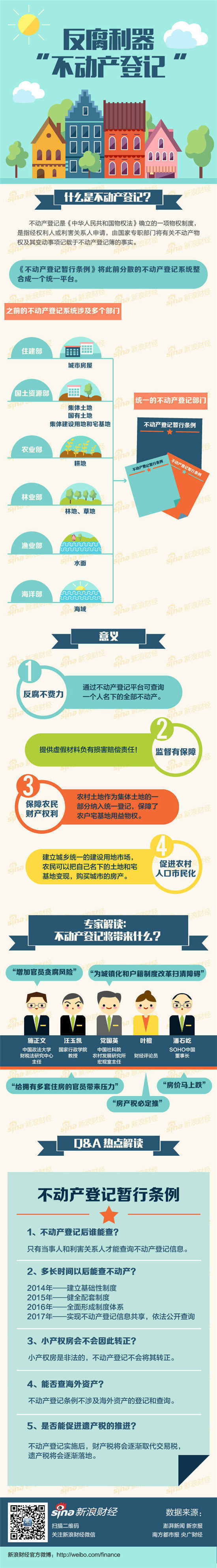 反復(fù)不動(dòng)產(chǎn)登記