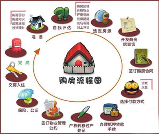 �J���I�������� ��ͬ�����J���I����ע����Щ���