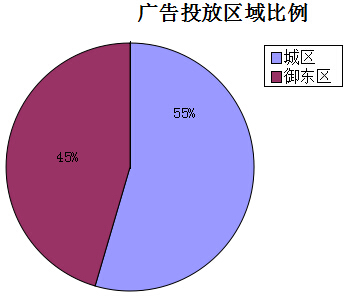 �����ܴ�ͬ�ǱP�V��Ͷ�Ņ^�������