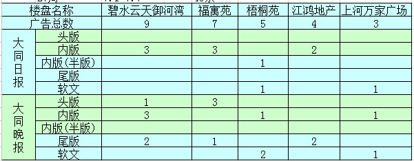 �����ܴ�ͬ�ǱP�V��Ͷ����ǰ5������