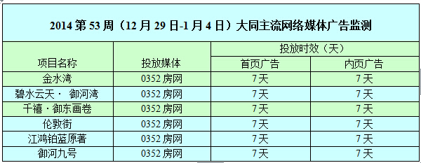 ������0352���W�W�j�V��Ͷ����r��