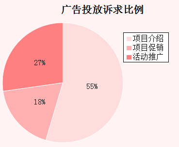 �����܏V��Ͷ���V�������