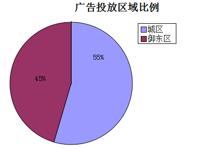 �����ܴ�ͬ�ǱP�V��Ͷ�Ņ^(q��)�������