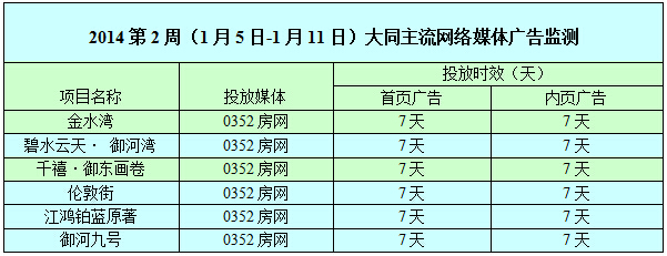 ������0352���W(w��ng)�W(w��ng)�j�V��Ͷ����r��