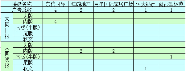 �����ܴ�ͬ�ǱP�V��Ͷ����ǰ5������