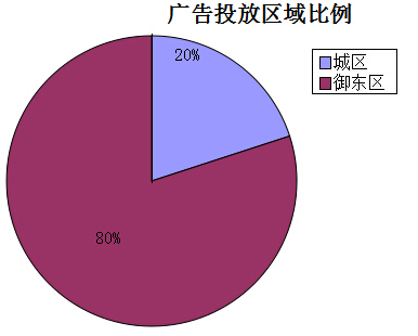 �����ܴ�ͬ�ǱP�V��Ͷ�Ņ^�������