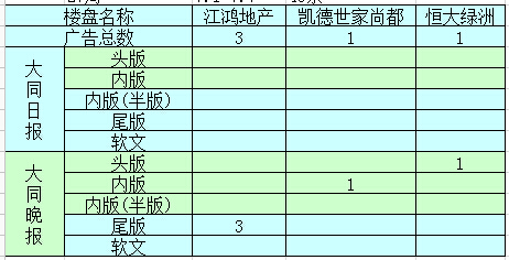 �����ܴ�ͬ�ǱP�V��Ͷ����������