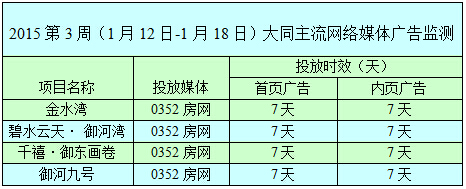 ������0352���W�W�j�V��Ͷ����r��