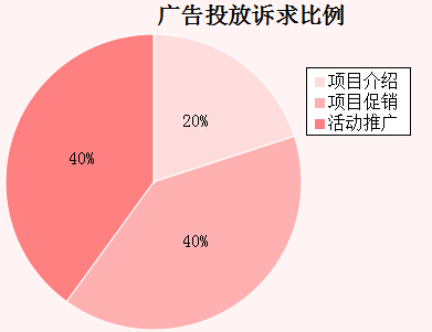 �����܏V��Ͷ���V�������