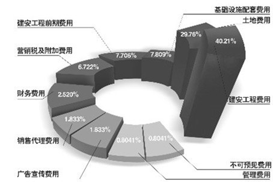 ���ݳɱ�����ʾ��D���Ǿ��_��