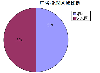 �����ܴ�ͬ�ǱP�V��Ͷ�Ņ^�������