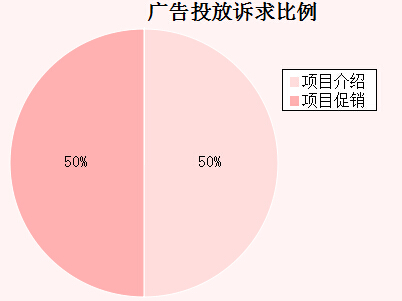 �����܏V��Ͷ���V�������