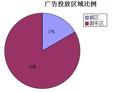 �����ܴ�ͬ�ǱP�V��Ͷ�Ņ^(q��)�������