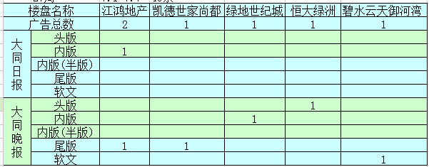 �����ܴ�ͬ�ǱP�V��Ͷ����ǰ5������