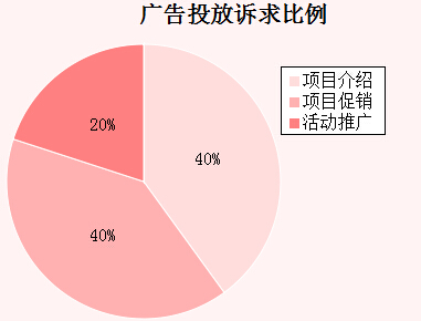 �����܏V��Ͷ���V�������