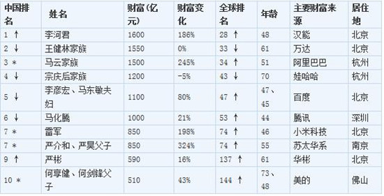 �Ї���(n��i)��ʮ�󸻺�����