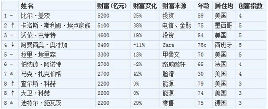 ȫ��ʮ�󸻺�����