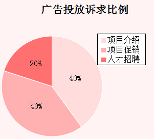 �����܏V��Ͷ���V�������