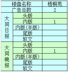 �����ܴ�ͬ�ǱP�V��Ͷ����������