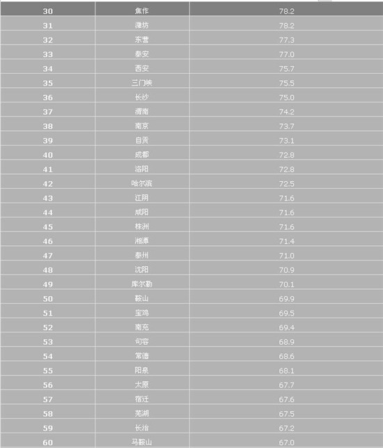  2014ȫ��190������PM2.5������