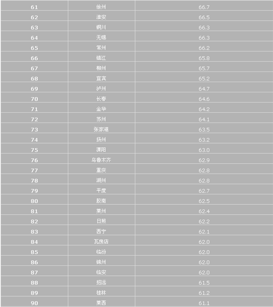  2014ȫ��190������PM2.5������