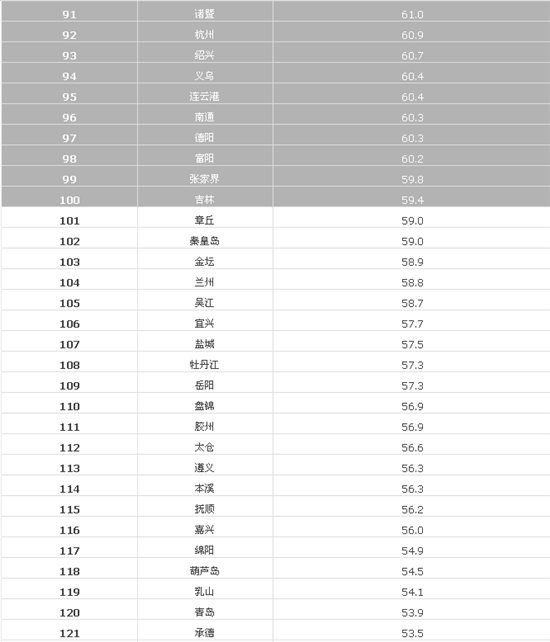  2014ȫ��190������PM2.5������