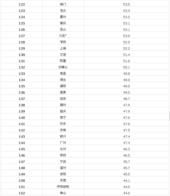  2014ȫ��190������PM2.5������