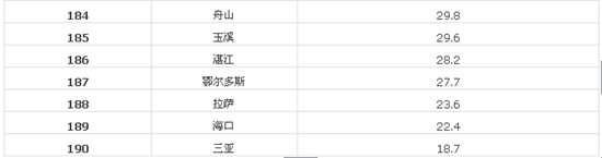  2014ȫ��190������PM2.5������