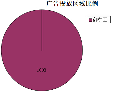 �����ܴ�ͬ�ǱP�V��Ͷ�Ņ^�������