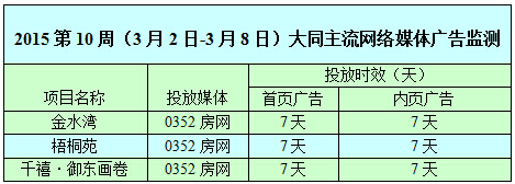 ������0352���W�W�j�V��Ͷ����r��