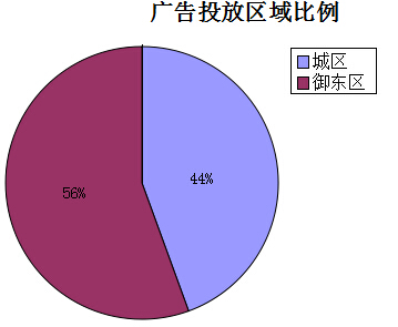 �����ܴ�ͬ�ǱP�V��Ͷ�Ņ^�������