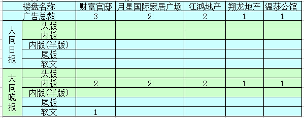 �����ܴ�ͬ�ǱP�V��Ͷ����ǰ5������