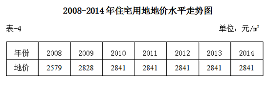 2008-2014��סլ�õص؃rˮƽ�߄݈D