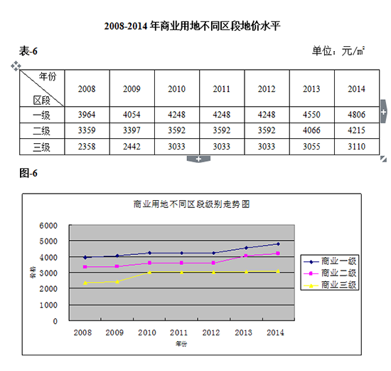 2008-2014���̘I�õز�ͬ�^�ε؃rˮƽ