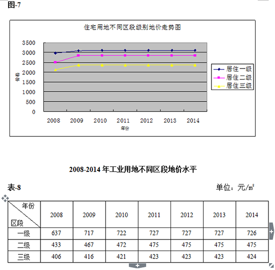 2008-2014�깤�I�õز�ͬ�^�ε؃rˮƽ