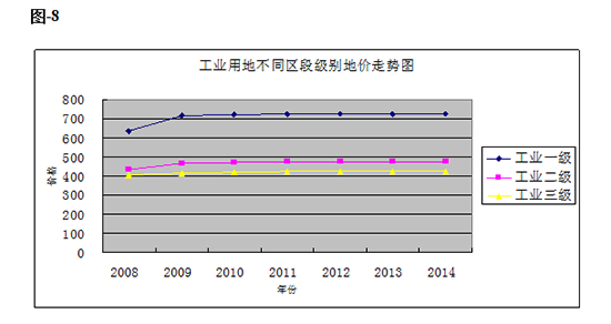 ���I�õز�ͬ�^�μ��e�؃r�߄݈D