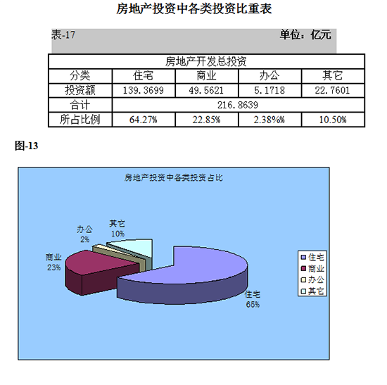 ���خaͶ�Y�и��NͶ�Y���ر�