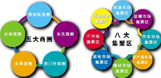 2015���ͬ�Ќ����������Ȧ �˴󼯾ۅ^(q��)